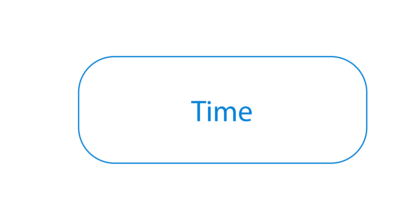 time time